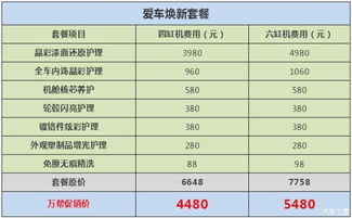 常州汽车店工时多少